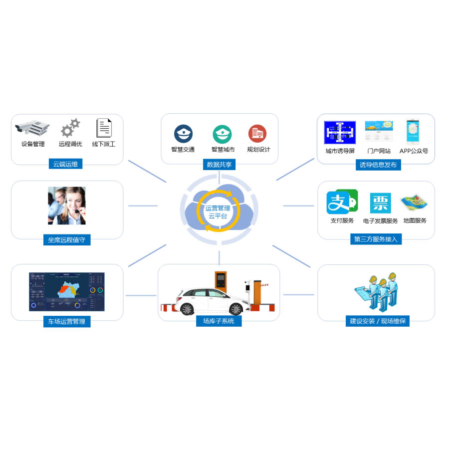 停車場智能監(jiān)控管理系統(tǒng)