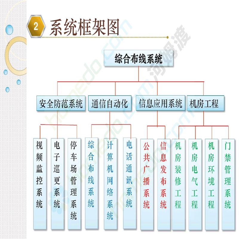 綜合布線系統(tǒng)